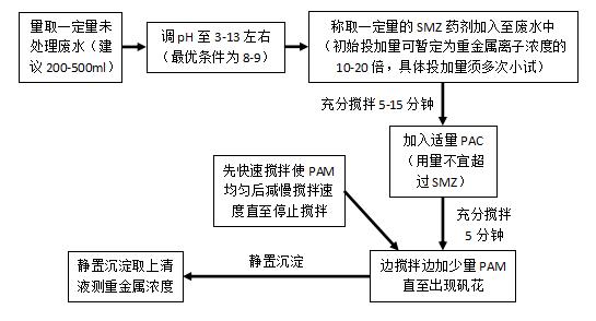 重金属捕捉剂使用方法