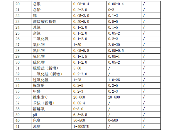 实验室标准版水质分析仪-检测参数SL1100-2.png