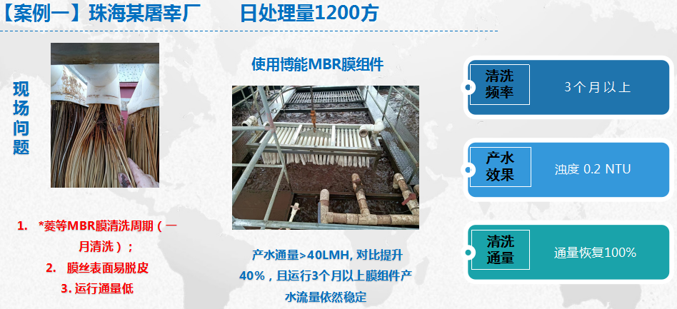 博能MBR膜组件应用案例-屠宰厂