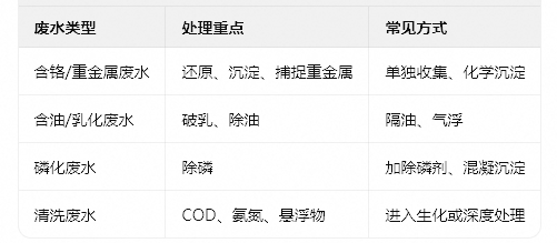 慧欣环境如何运营处理五金厂废水